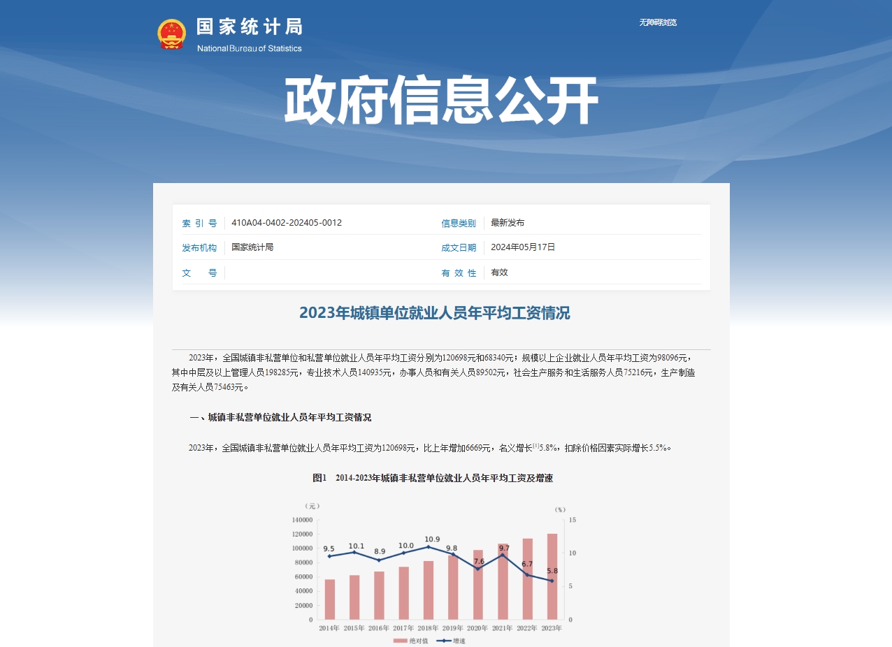 行业调研 | 城镇单位就业人员年平均工资情况（2024年*新版）